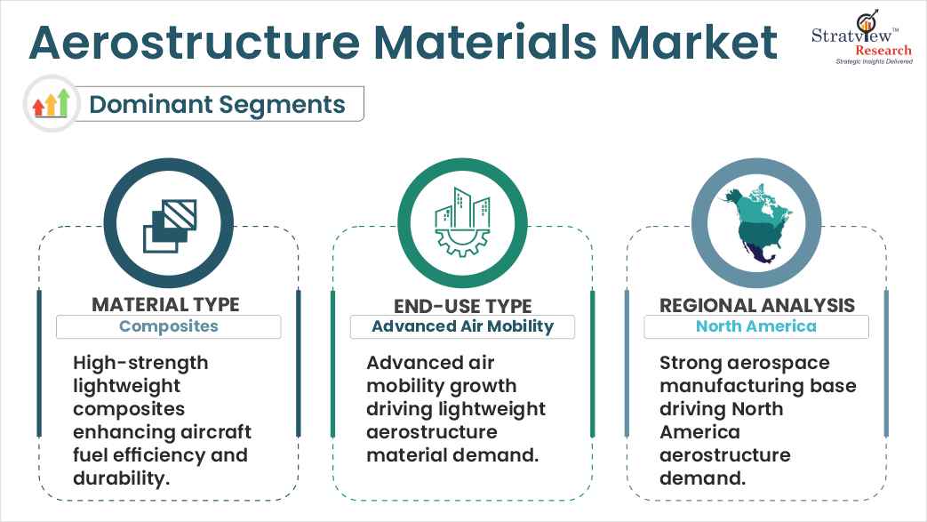 aerostructure materials market segments